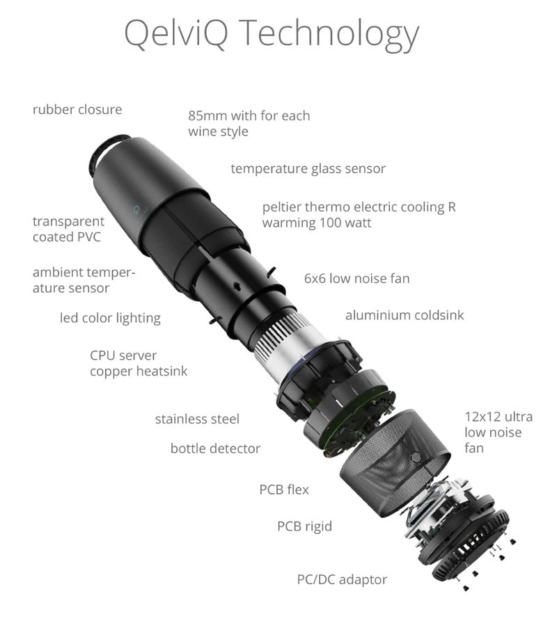 QelviQ Technology